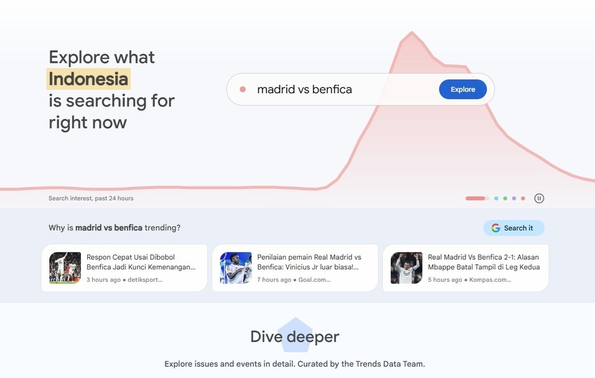 Google Trends
Gambar: Google Google Trends
Gambar: Google
