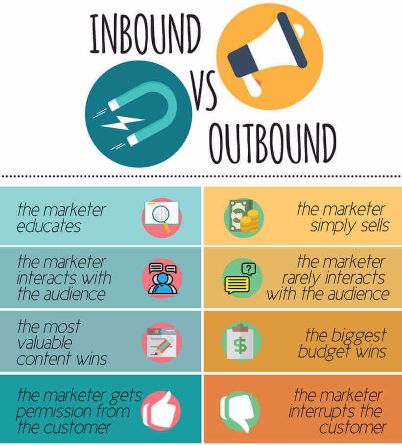 outbound and inbound meaning travel