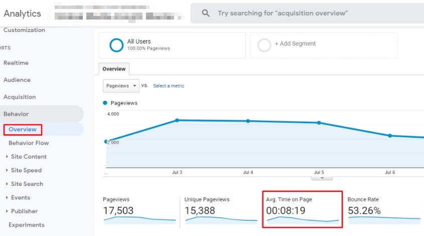 Ilustrasi average time on page
Gambar: globalmediainsight.com