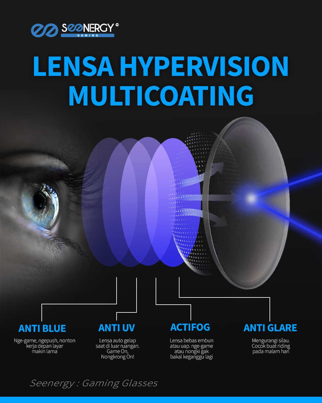 Hypervision Pro Lens Features