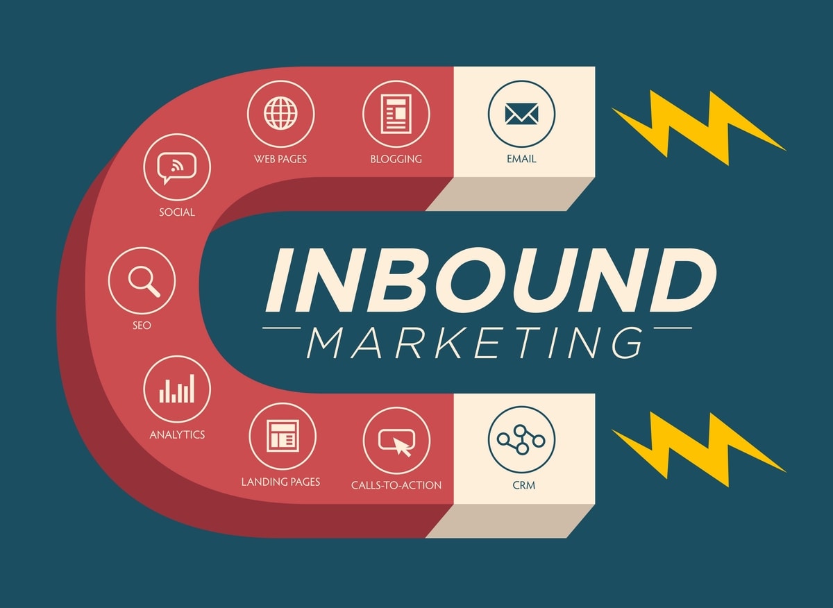Apa Perbedaan Inbound vs Outbound Marketing?