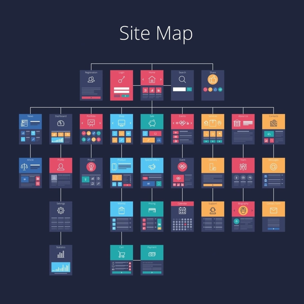 Sitemap situs web
Gambar: drupalrx.com