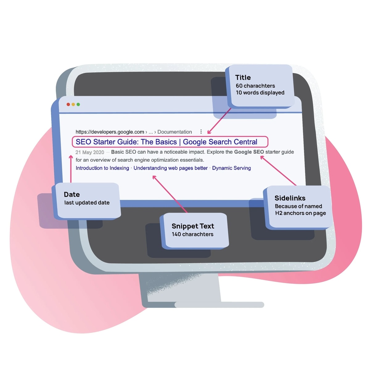 Ilustrasi judul dalam artikel SEO-friendly
Gambar: cdn.prod.website-files.com