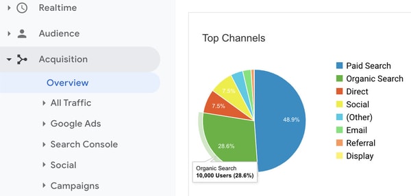 Memahami Google Analytics